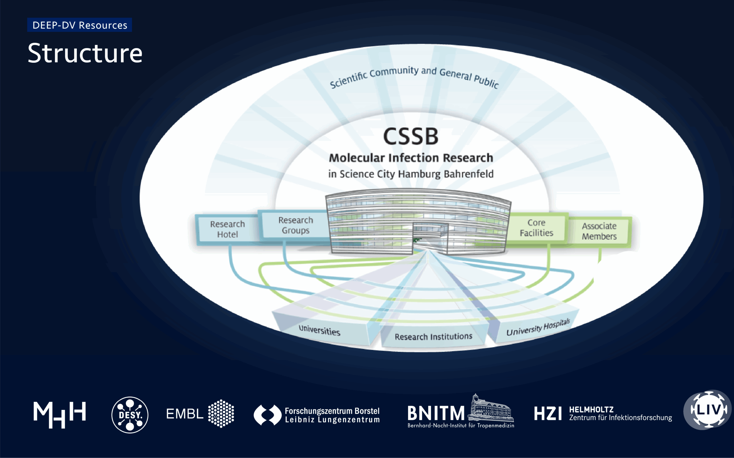 Structure_Resources_left
